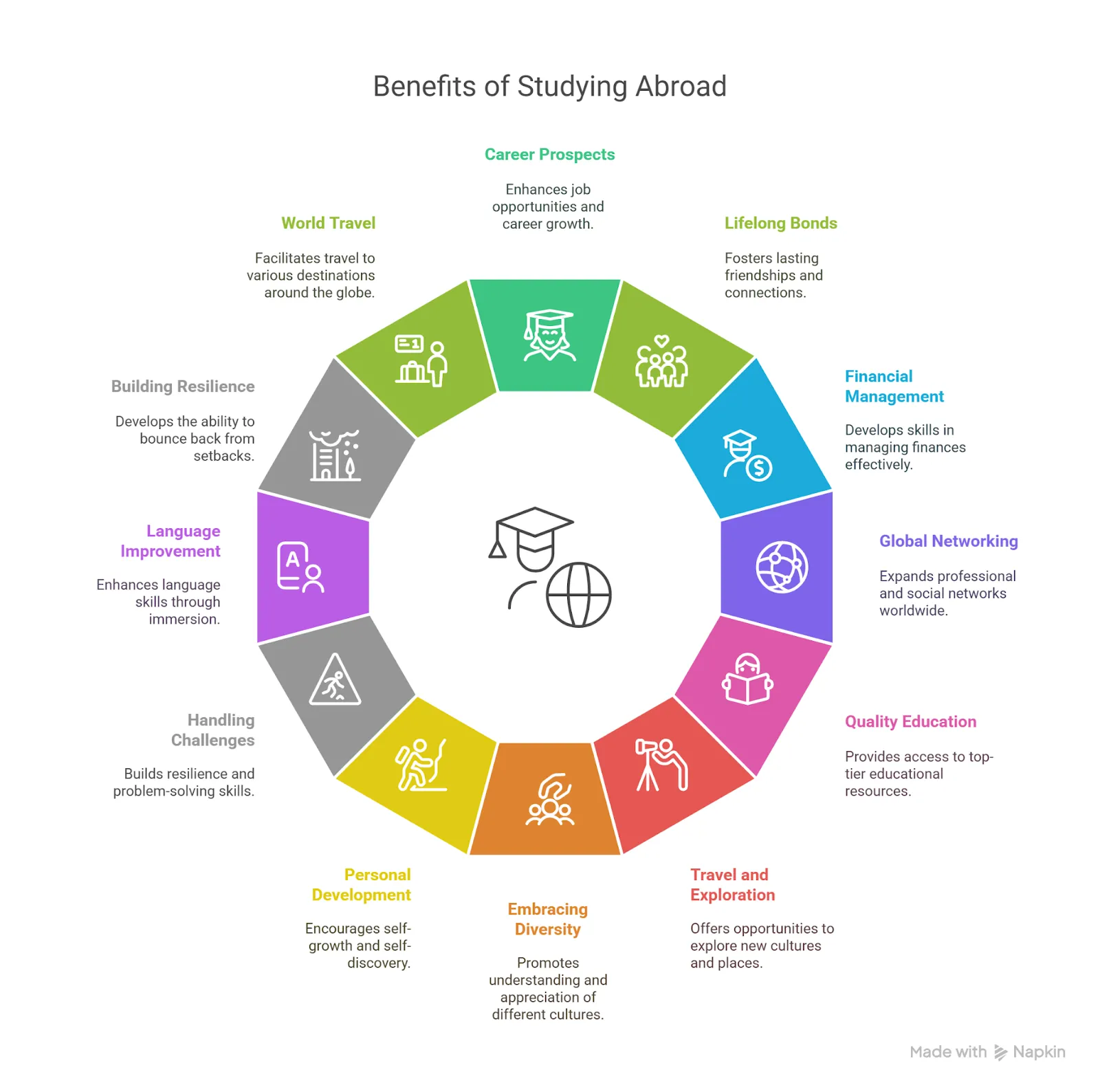 Benefits in Estonia